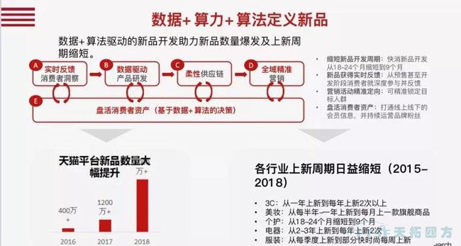 ��ҵ��֪ | ������֪�������ֻ�ת��ʮ��ź���