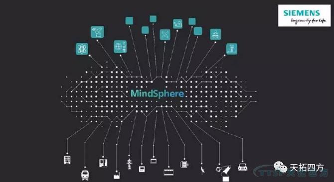 ǿǿ���� | ������ʱ������Я��������MindSphere