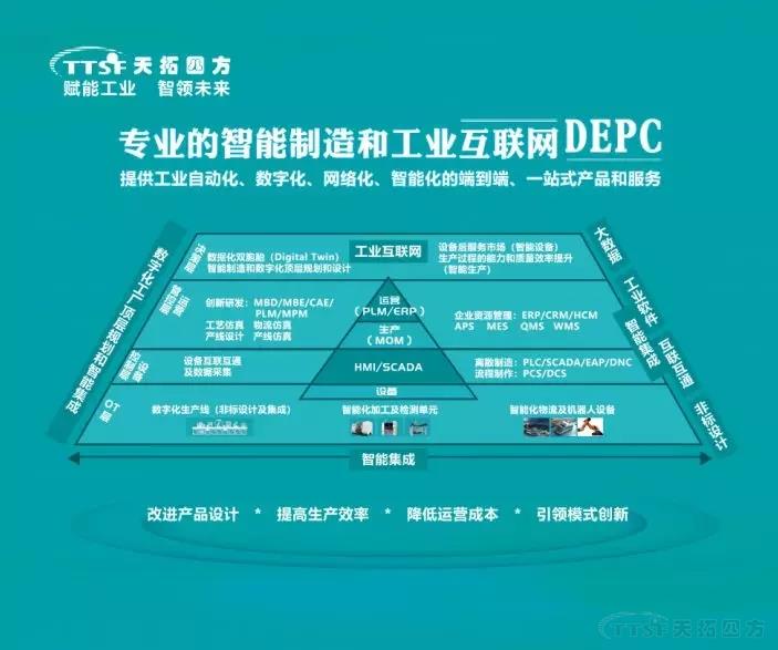 ������Ч������ | ������ʱDEPC������2019�й�������