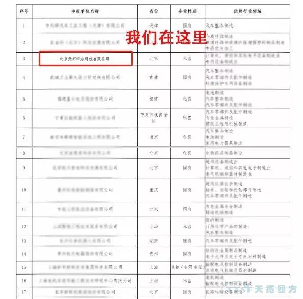 ×ðÁú¿Ê±»ñÆÀÇкϡ¶ÖÇÄÜÖÆÔìϵͳ½â¾ö¼Æ»®¹©Ó¦É̹淶Ìõ¼þ¡·ÆóÒµ ×ðÁú¿Ê±»ñÆÀÇкϡ¶ÖÇÄÜÖÆÔìϵͳ½â¾ö¼Æ»®¹©Ó¦É̹淶Ìõ¼þ¡·ÆóÒµ