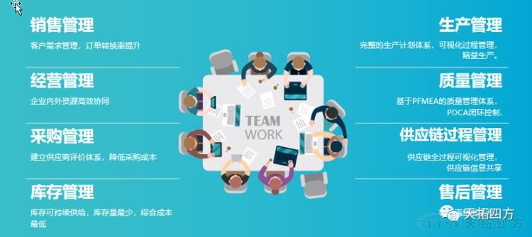 ´Ó¹¦Ð§Êӽǿ´¹¤Òµ»¥ÁªÍø²úÆ·×é³É ´Ó¹¦Ð§Êӽǿ´¹¤Òµ»¥ÁªÍø²úÆ·×é³É