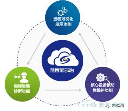 ´ÓÉú²ú¹ÜÀíµÄ½Ç¶È¿´¹¤³§Êý¾ÝÊÕÂÞÆ½Ì¨½¨Éè ´ÓÉú²ú¹ÜÀíµÄ½Ç¶È¿´¹¤³§Êý¾ÝÊÕÂÞÆ½Ì¨½¨Éè