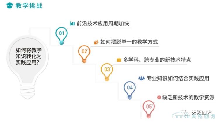 ������ʱ�����������ƻ����ܸ�У�������ֻ��˲���������ʵ�ֽ���������