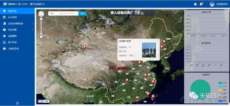 �������� | ������ʱ��ҵ������ƽ̨����������ҵ��ʵ��