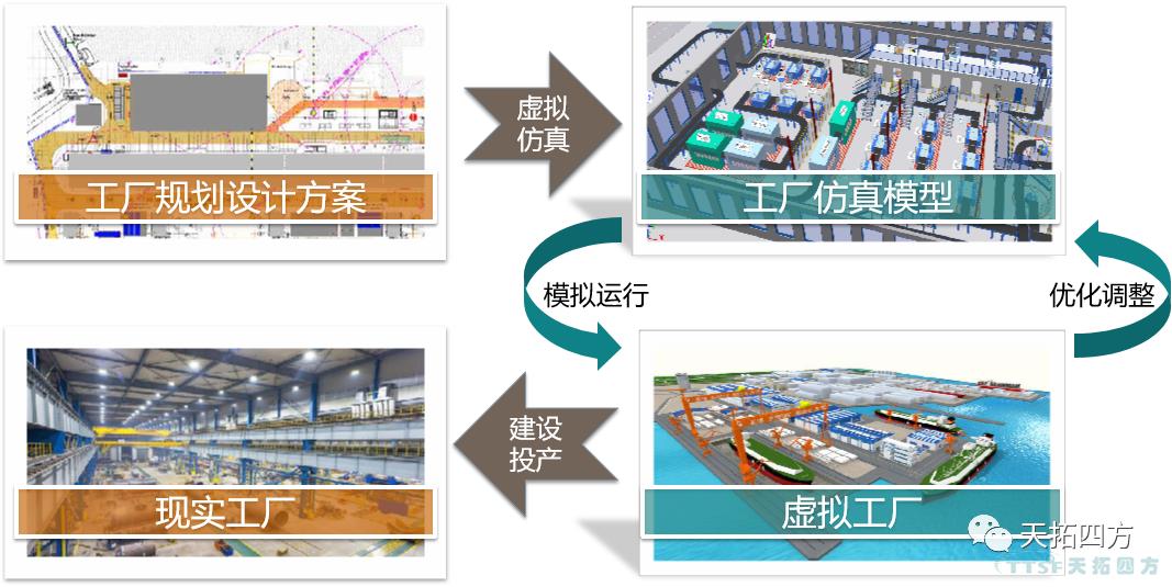 ���ֻ����漼��������е�Զ���������������ƶ���ҵ������������